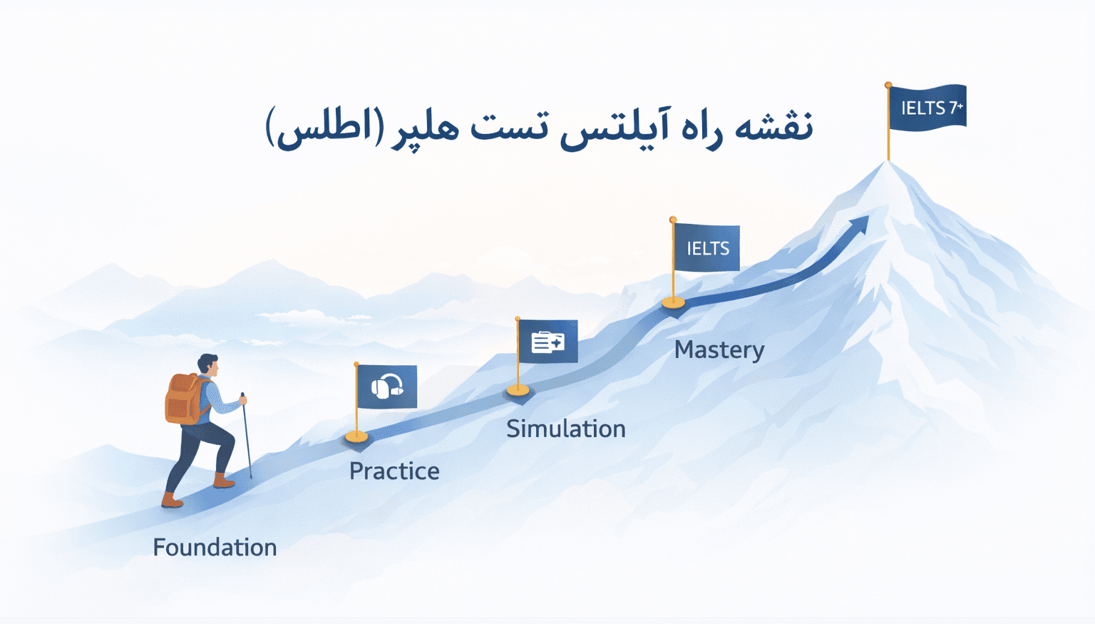 نقشه راه جامع آیلتس تست هلپر (اطلس)